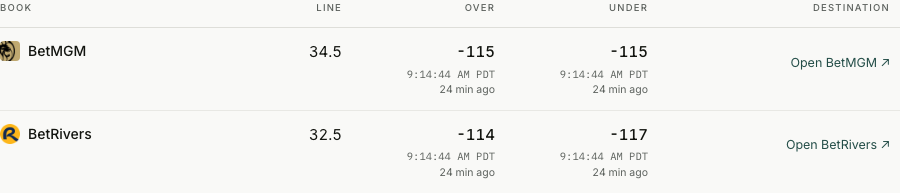 Two recorded sportsbook rows show distinct lines, separate Over and Under prices, and observation clocks.