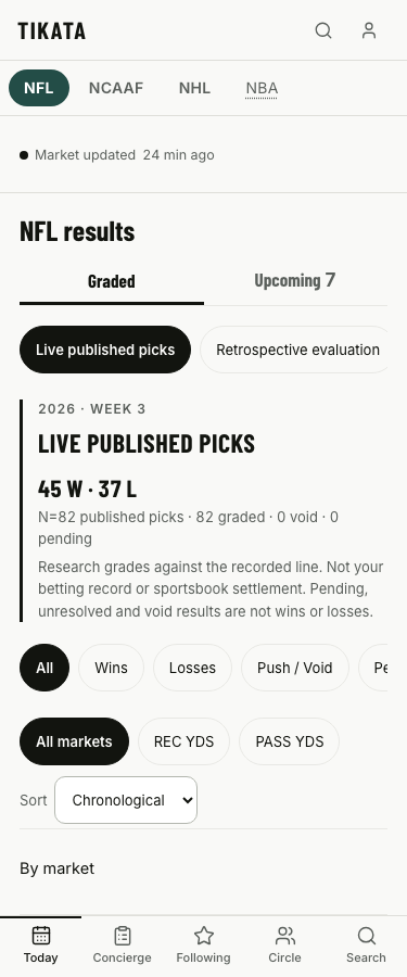 The mobile results view separates live published picks from retrospective evaluations and discloses the recorded cohort.